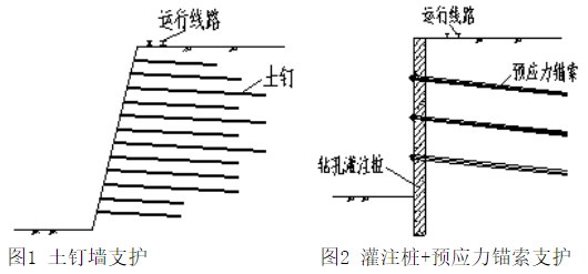 齊魯石化公司熱電廠(chǎng)基坑-20m深復(fù)合土釘墻